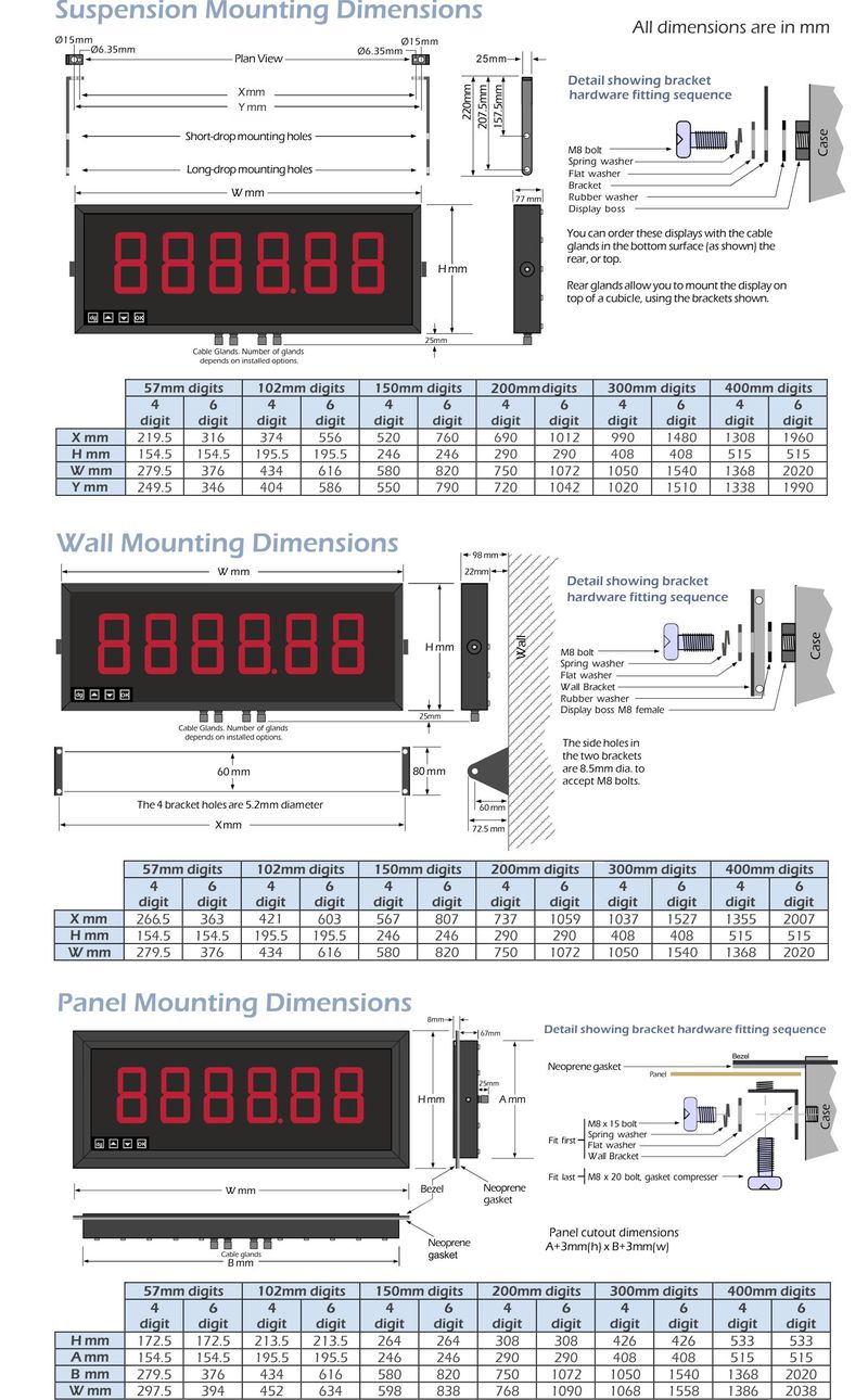 ld-process dimensions